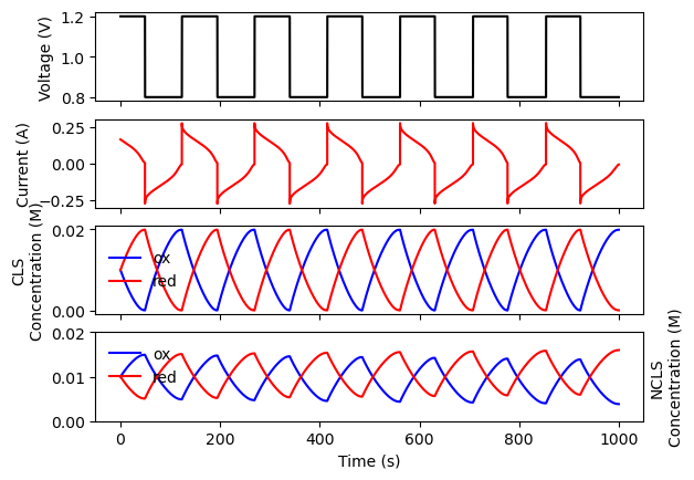 ../_images/examples_simulate_RFB_example_39_1.png