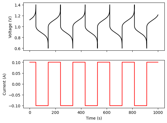 ../_images/examples_simulate_RFB_example_17_0.png