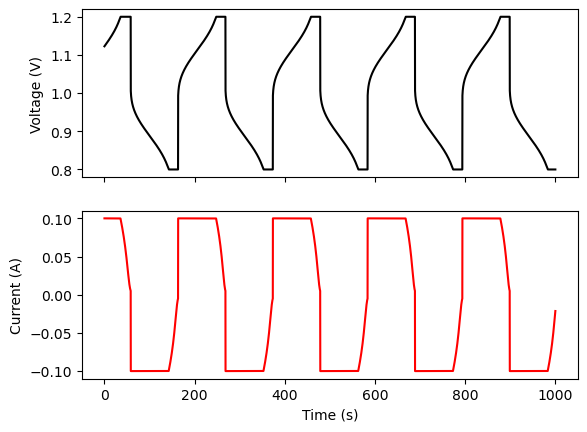 ../_images/examples_simulate_RFB_example_20_1.png