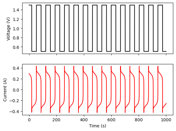 ../_images/examples_simulate_RFB_example_23_1.png