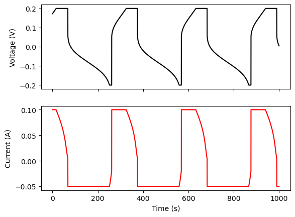 ../_images/examples_simulate_RFB_example_47_1.png