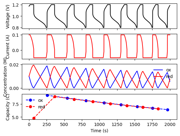../_images/examples_simulate_RFB_example_50_1.png